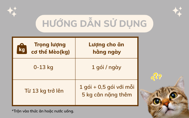 Protein thủy phân dễ hấp thu cho mèo 