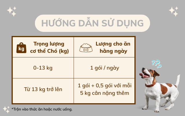 Hướng dẫn sử dụng Protein thủy phân dễ hấp thu cho chó