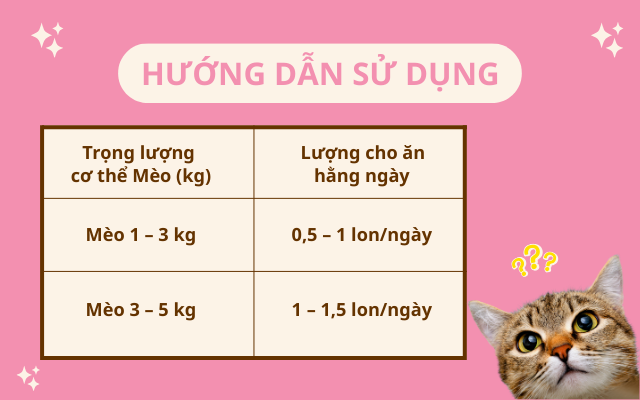 DR CODDLE FOR DOG SKIN & COAT - Hướng dẫn sử dụng