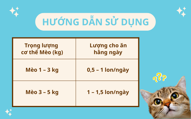 Dr Coddle for Cat Joint - Hướng dẫn sử dụng