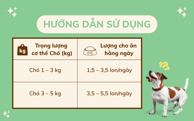 Dr Coddle for Dog Joint - Hướng dẫn sử dụng