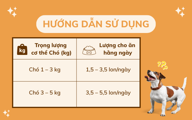 Dr Coddle for Dog Skin & Coat – Hướng dẫn sử dụng