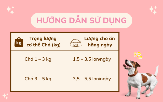Dr Coddle for Dog Digestion - Hướng dẫn sử dụng
