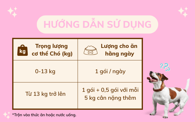 Hướng dẫn sử dụng Immuno G for Dog / for Cat – Hỗ trợ miễn dịch tại đường tiêu hóa