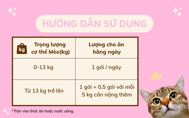 Hỗ trợ miễn dịch tại đường tiêu hóa cho mèo