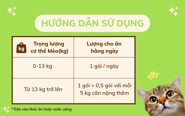 Hướng dẫn sử dụng men vi sinh cho mèo