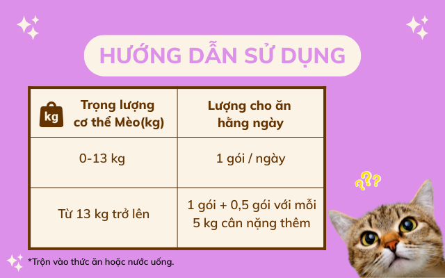 Hỗ trợ làm chậm lão hóa từ bên trong cho Mèo